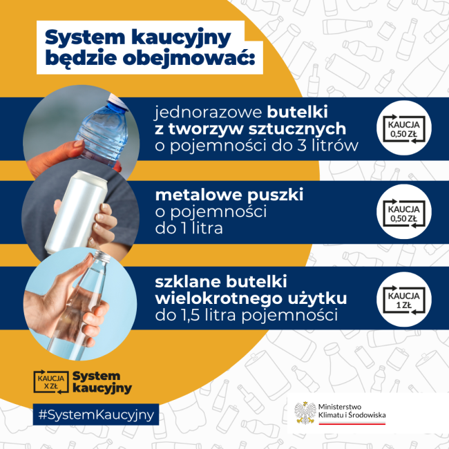 System Kaucyjny - Post kwadrat - zasady 1