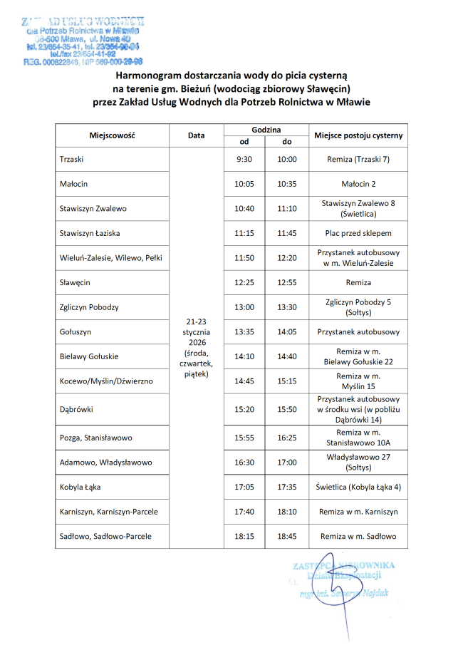 Harmonogram dostawy wody 21-23.01.2026 r.